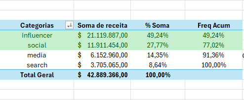 Imagem representando a análise 6